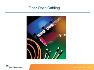 Fiber Optic Cabling  
