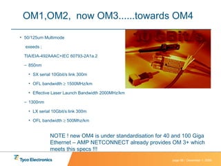 OM1,OM2,  now OM3......towards OM4   50/125um Multimode exeeds ; TIA/EIA-492AAAC+IEC 60793-2A1a.2 850nm SX serial 10Gbit/s link 300m OFL bandwidth    1500MHz/km Effective Laser Launch Bandwidth 2000MHz/km 1300nm LX serial 10Gbit/s link 300m OFL bandwidth    500Mhz/km NOTE ! new OM4 is under standardisation for 40 and 100 Giga Ethernet – AMP NETCONNECT already provides OM 3+ which meets this specs !!! 