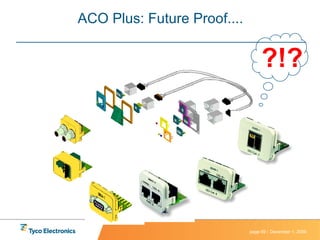 ACO Plus: Future Proof.... ?!? 