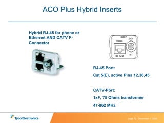 ACO Plus Hybrid Inserts Hybrid RJ-45 for phone or Ethernet AND CATV F-Connector RJ-45 Port: Cat 5(E), active Pins 12,36,45 CATV-Port: 1xF, 75 Ohms transformer 47-862 MHz 