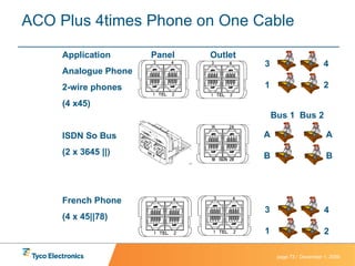 ACO Plus 4times Phone on One Cable Application Panel Outlet Analogue  Phone 2-wire phones (4 x45) ISDN So Bus (2 x 3645 ||) French Phone (4 x 45||78) Bus 1  Bus 2 A B A B 3 1 4 2 3 1 4 2 
