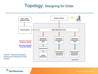 Topology:  Designing for Order TIA-942: “Telecommunications Infrastructure Standard for Data Centers” 