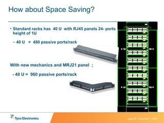 Standard racks has  40 U  with RJ45 panels 24- ports height of 1U 40 U  =  480 passive ports/rack  With new mechanics and MRJ21 panel  ; - 40 U =  960 passive ports/rack How about Space Saving? 
