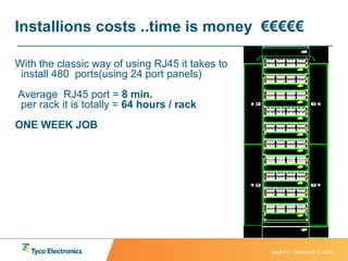 With the classic way of using RJ45 it takes to install 480  ports(using 24 port panels) Average  RJ45 port =  8 min.   per rack it is totally  =  64 hours / rack  ONE WEEK JOB Installions costs ..time is money  €€€€€ 