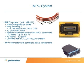 MPO System MPO system  ( vrt . MRJ21) Mainly designed for turnks  Plug  and Play –  12-144 fibers OM1, OM3, OS2 10 Gbps with  OM3 Factory assembled trunks with MPO- connectors ( 12 fibers ) up to  300 m  72 fibers /  1U panel  Cassette with SC,LC,MT-RJ,MU availble MPO connectors are coming to active components  