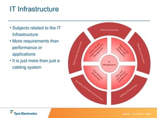 IT Infrastructure Subjects related to the IT Infrastructure More requirements than performance or applications It is just more than just a cabling system 