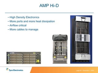 AMP Hi-D High Density Electronics More ports and more heat dissipation Airflow critical More cables to manage 