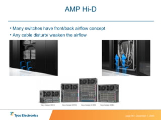 AMP Hi-D Many switches have front/back airflow concept Any cable disturb/ weaken the airflow 