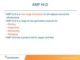 AMP Hi-D AMP Hi-D is a  new range of products  for all subjects around the infrastructure AMP Hi-D is a range of new-generation products for: Routing Organizing Maintaining Managing AMP Hi-D has a product set for copper and fiber 