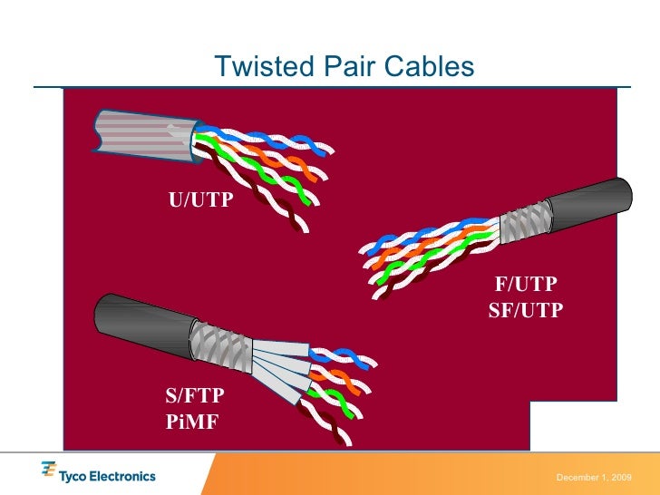 Amp Future Cabling Systems