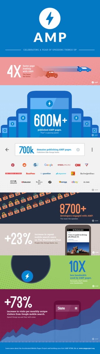 AMP infographic