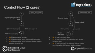 Control Flow (2 cores)
● S0 RPMsg channel is down
● S1 RPMsg channel is up, /dev/rpmsg0 is created
● S2 RPMsg channel is up, endpoint created, data is
dumped into a log file
● S0 RPMsg channel is down
● S1 RPMsg channel is up (sampling IMU sensor,
buffering data)
● S2 RPMsg channel is up, sending data to master
core, (sampling IMU sensor, buffering data),
Register rpmsg char driver
+ probe
open /dev/rpmsg0
read /dev/rpmsg0
Channel created
stop_cmd
Master is dead
start_cmd
Master
heartbeat
rpmsg_char_client Data sender task
close /dev/rpmsg0
 