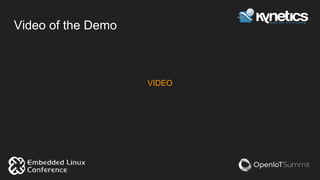 Video of the Demo
VIDEO
 