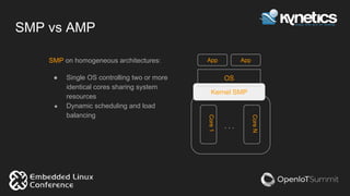SMP vs AMP
SMP on homogeneous architectures:
● Single OS controlling two or more
identical cores sharing system
resources
● Dynamic scheduling and load
balancing
Core1
CoreN
Kernel SMP
OS
App App
. . .
 