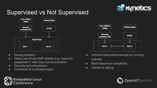 Supervised vs Not Supervised
● Strong isolation
● Hides non-trivial AMP details (e.g. resource
assignment, inter-core communication)
● Security and robustness
● Overhead of a software layer
● Achieve best performances by running
natively
● Boot sequence complexity
● Harder to debug
 
