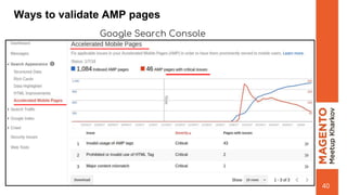 Ways to validate AMP pages
Google Search Console
40
 