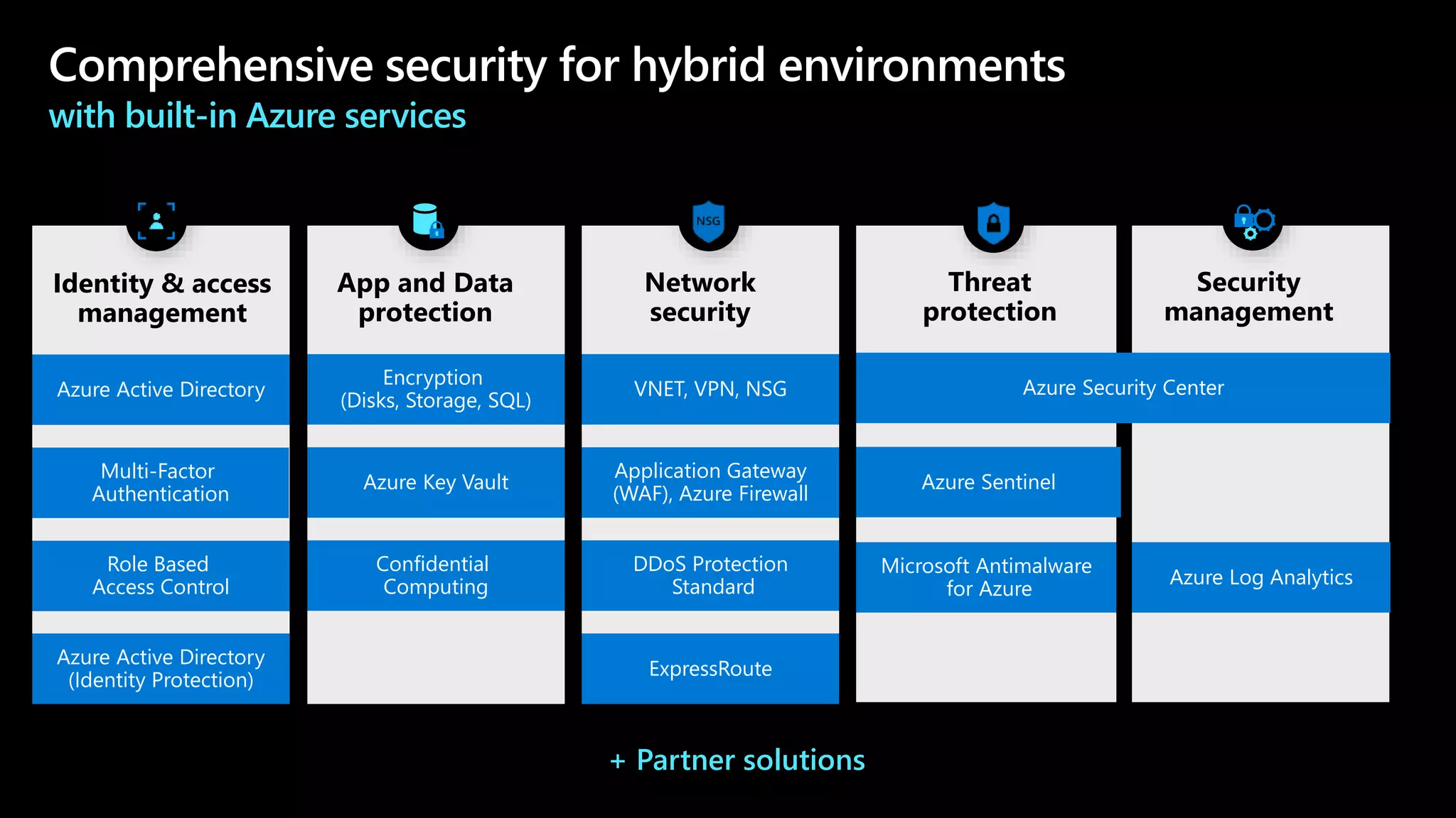 Azure Migration Program Pitch Deck | PPTX