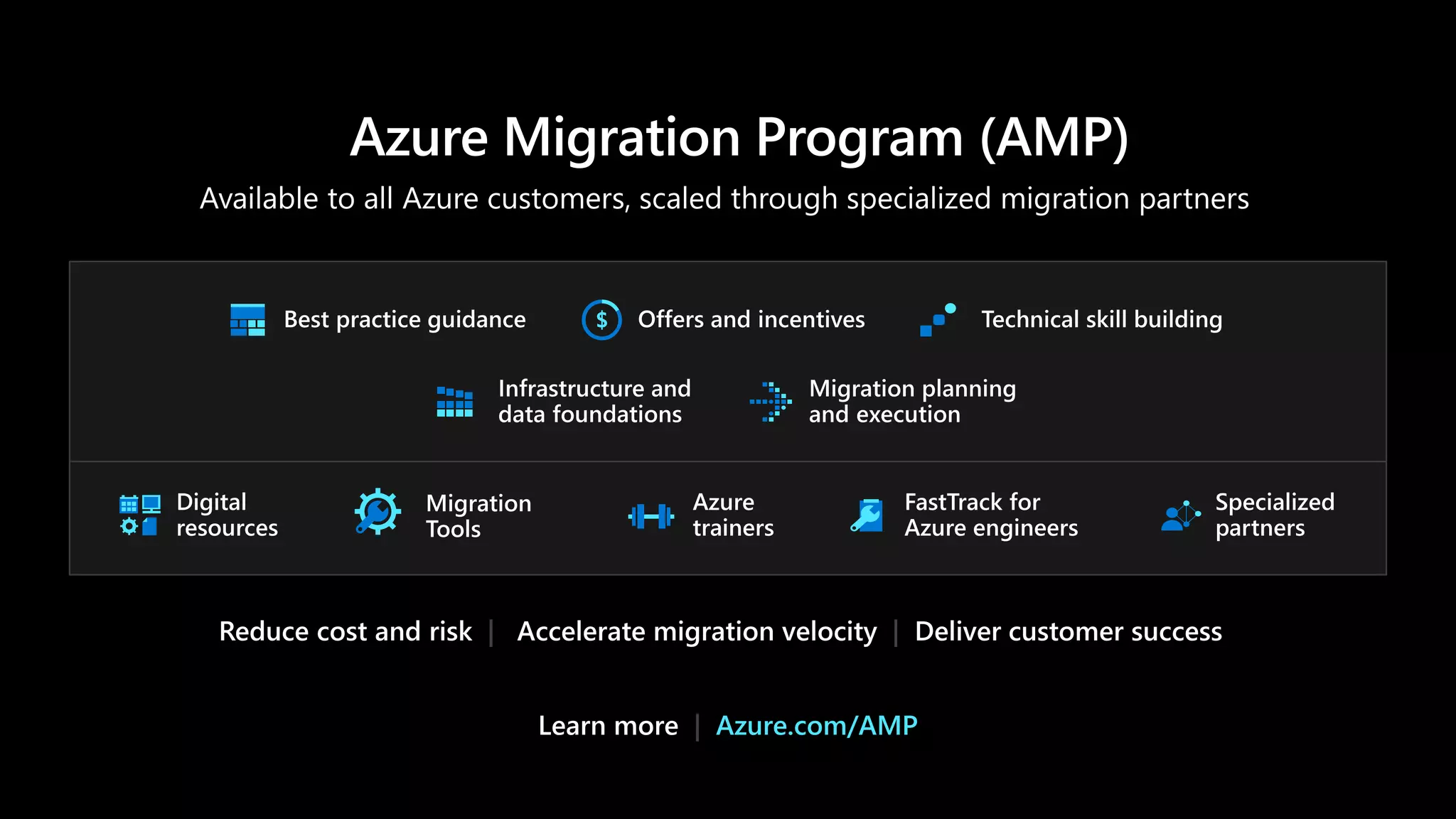 Azure Migration Program Pitch Deck | PPTX