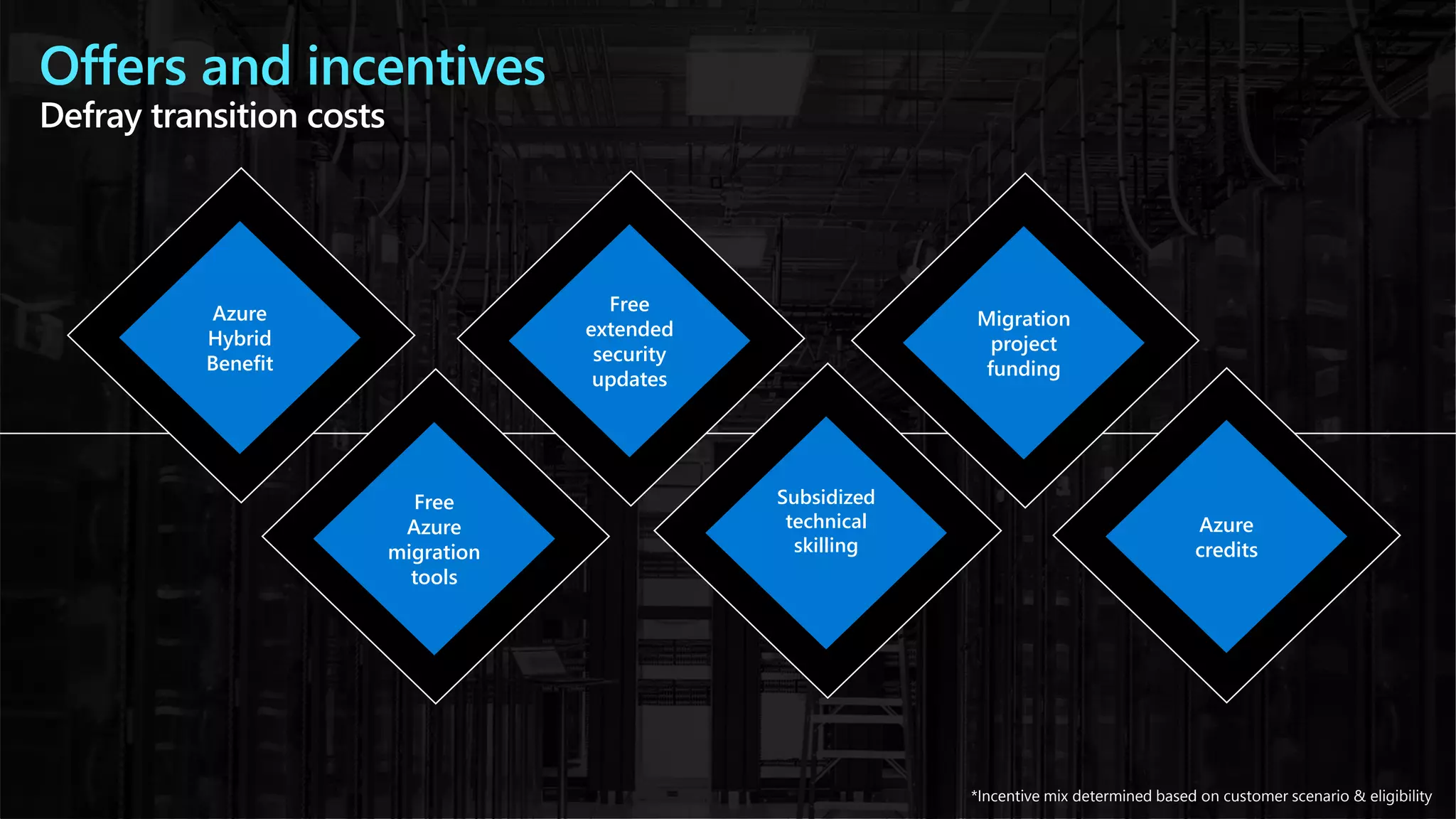Offers and incentives
Defray transition costs
*Incentive mix determined based on customer scenario & eligibility
Azure
Hybrid
Benefit
Free
extended
security
updates
Migration
project
funding
Subsidized
technical
skilling
Azure
credits
Free
Azure
migration
tools
 