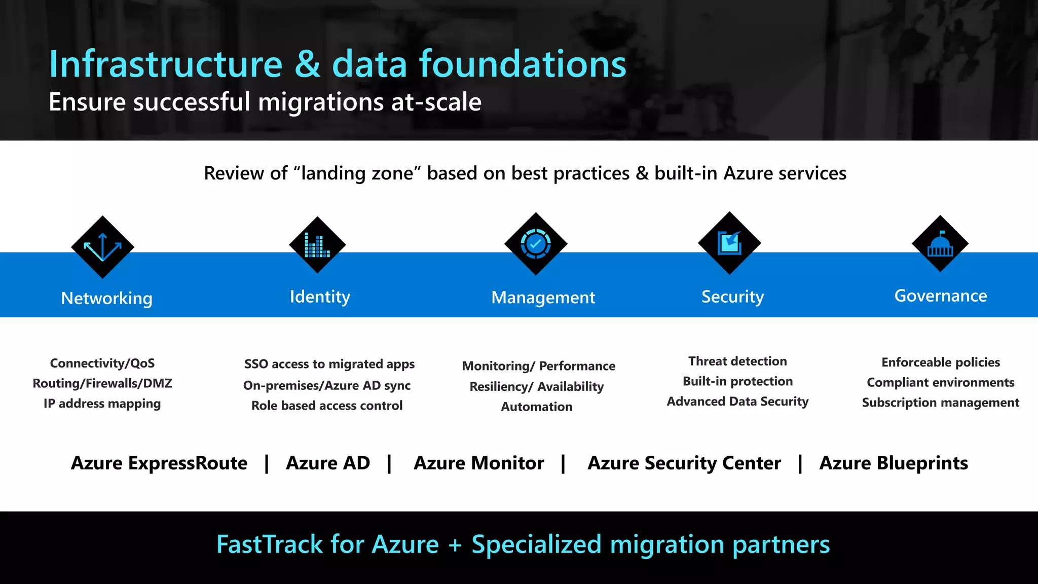 Infrastructure & data foundations
Ensure successful migrations at-scale
ManagementNetworking Identity Security
Monitoring/ Performance
Resiliency/ Availability
Automation
Connectivity/QoS
Routing/Firewalls/DMZ
IP address mapping
SSO access to migrated apps
On-premises/Azure AD sync
Role based access control
Threat detection
Built-in protection
Advanced Data Security
Governance
Enforceable policies
Compliant environments
Subscription management
FastTrack for Azure + Specialized migration partners
Review of “landing zone” based on best practices & built-in Azure services
Azure ExpressRoute | Azure AD | Azure Monitor | Azure Security Center | Azure Blueprints
 