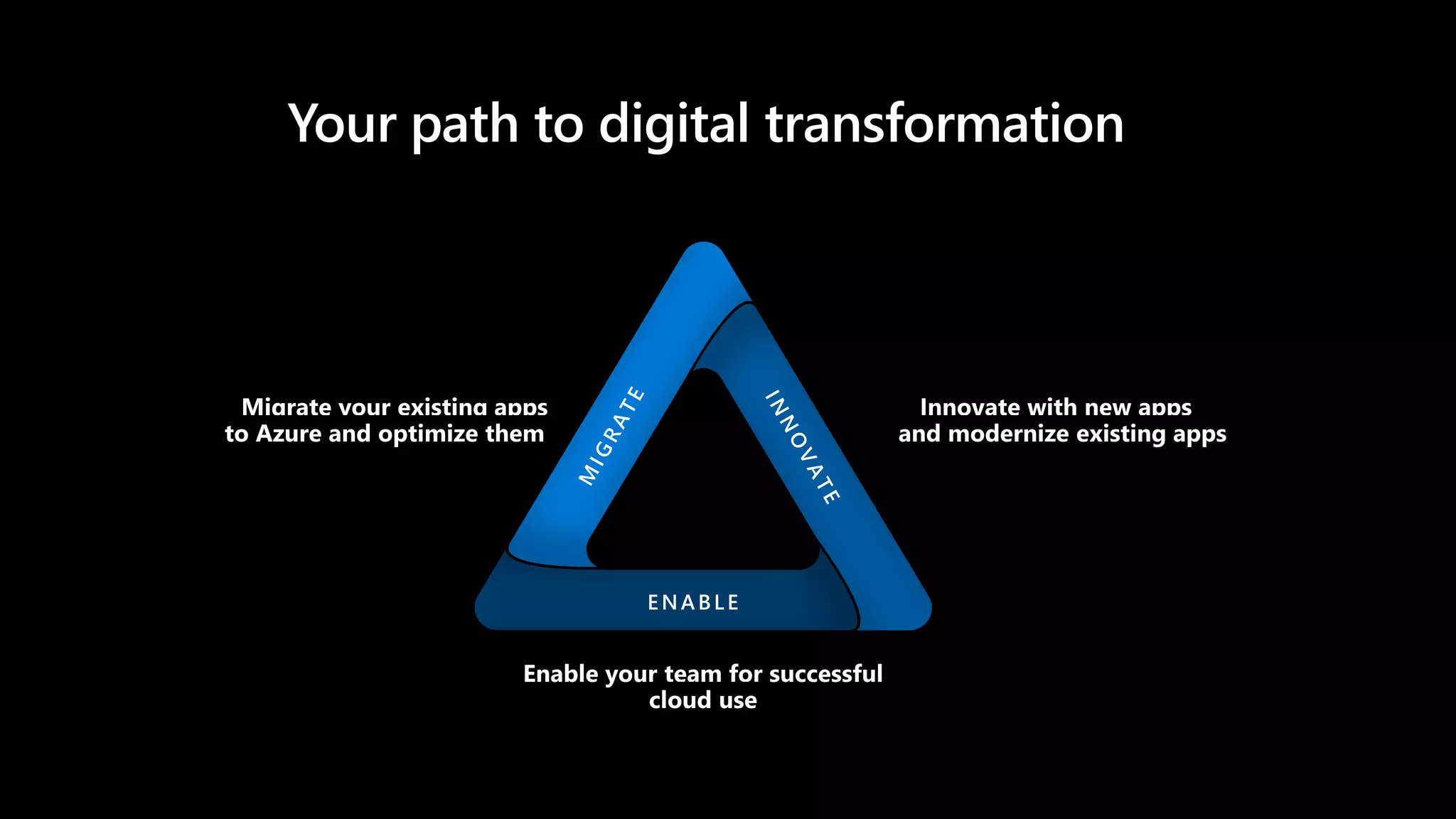 Your path to digital transformation
 