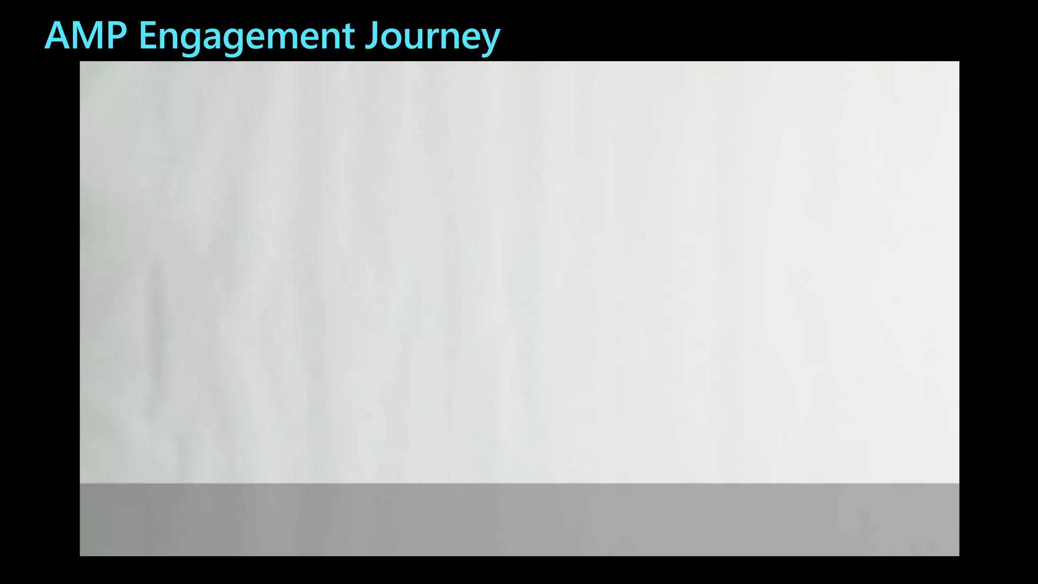 AMP Engagement Journey
 