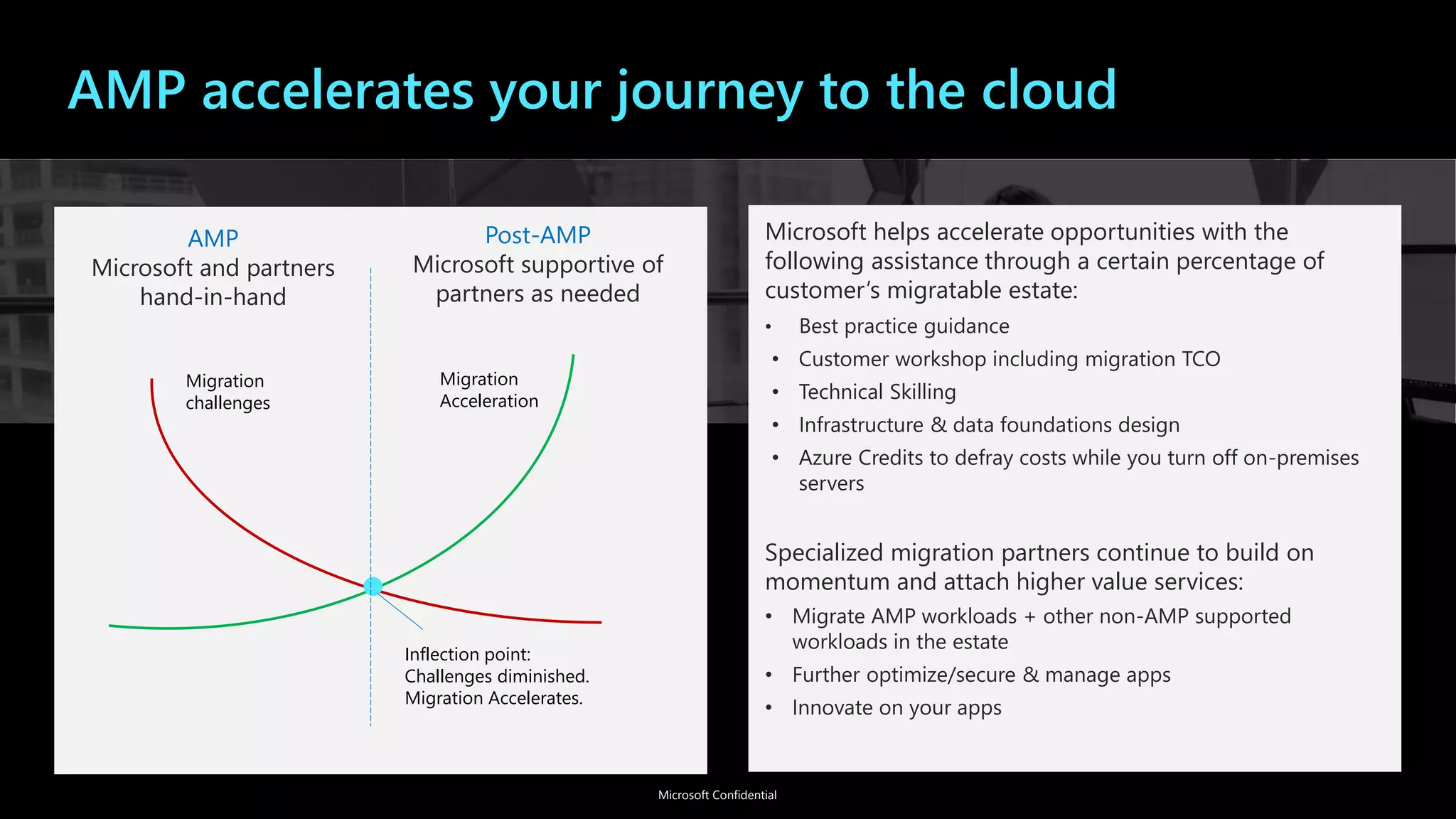 AMP accelerates your journey to the cloud
Microsoft helps accelerate opportunities with the
following assistance through a certain percentage of
customer’s migratable estate:
• Best practice guidance
• Customer workshop including migration TCO
• Technical Skilling
• Infrastructure & data foundations design
• Azure Credits to defray costs while you turn off on-premises
servers
Specialized migration partners continue to build on
momentum and attach higher value services:
• Migrate AMP workloads + other non-AMP supported
workloads in the estate
• Further optimize/secure & manage apps
• Innovate on your apps
Microsoft Confidential
Inflection point:
Challenges diminished.
Migration Accelerates.
AMP
Microsoft and partners
hand-in-hand
Post-AMP
Microsoft supportive of
partners as needed
Migration
challenges
Migration
Acceleration
 