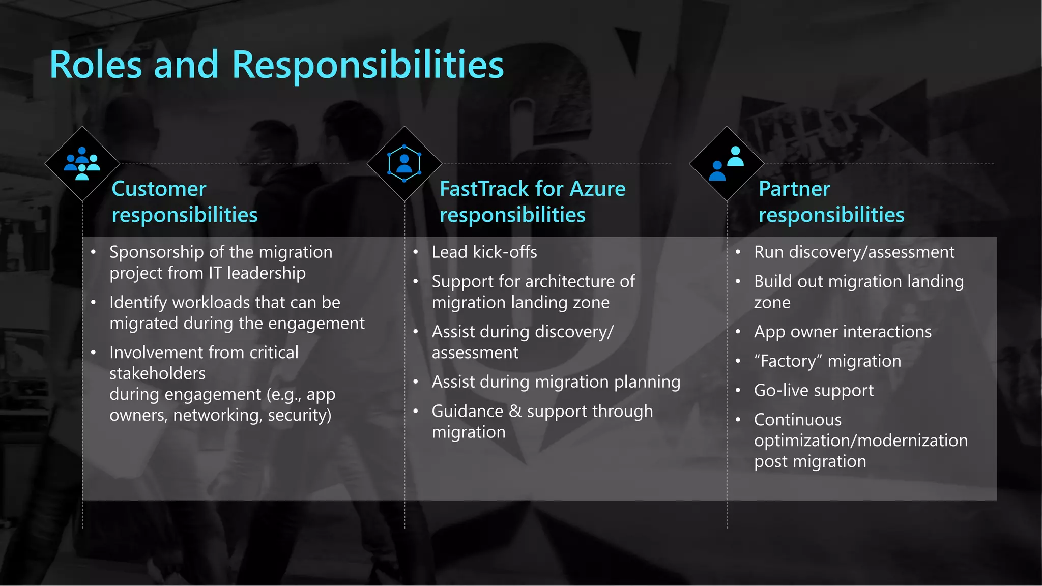 Roles and Responsibilities
Customer
responsibilities
FastTrack for Azure
responsibilities
Partner
responsibilities
• Sponsorship of the migration
project from IT leadership
• Identify workloads that can be
migrated during the engagement
• Involvement from critical
stakeholders
during engagement (e.g., app
owners, networking, security)
• Lead kick-offs
• Support for architecture of
migration landing zone
• Assist during discovery/
assessment
• Assist during migration planning
• Guidance & support through
migration
• Run discovery/assessment
• Build out migration landing
zone
• App owner interactions
• “Factory” migration
• Go-live support
• Continuous
optimization/modernization
post migration
 