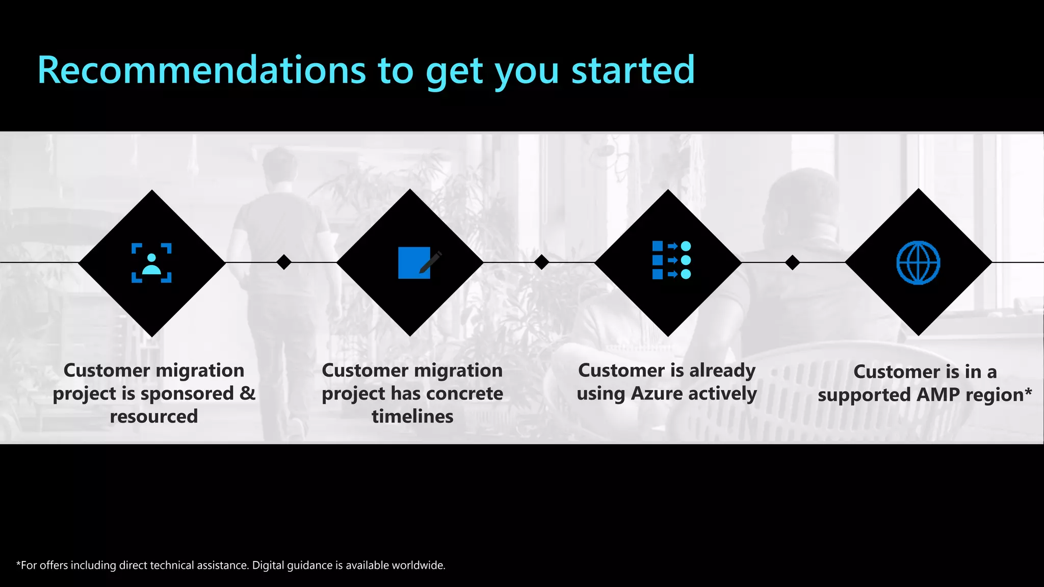 Recommendations to get you started
Customer is already
using Azure actively
Customer migration
project is sponsored &
resourced
Customer migration
project has concrete
timelines
Customer is in a
supported AMP region*
*For offers including direct technical assistance. Digital guidance is available worldwide.
 