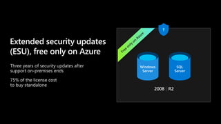 Extended security updates
(ESU), free only on Azure
 
