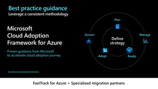 Proven guidance from Microsoft
to accelerate cloud adoption journey
http://aka.ms/cloudadoptionframework
Best practice guidance
Leverage a consistent methodology
FastTrack for Azure + Specialized migration partners
 