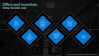 Offers and incentives
Defray transition costs
*Incentive mix determined based on customer scenario & eligibility
Azure
Hybrid
Benefit
Free
extended
security
updates
Migration
project
funding
Subsidized
technical
skilling
Azure
credits
Free
Azure
migration
tools
 