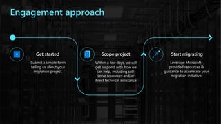.
Engagement approach
Submit a simple form
telling us about your
migration project.
Get started
Within a few days, we will
get respond with how we
can help, including self-
serve resources and/or
direct technical assistance.
Scope project
Leverage Microsoft-
provided resources &
guidance to accelerate your
migration initiative.
Start migrating
 
