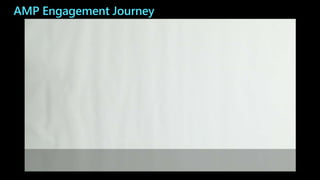 AMP Engagement Journey
 