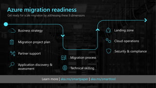 Azure migration readiness
Get ready for scale migration by addressing these 9 dimensions
Business strategy
Application discovery &
assessment
Security & compliance
Cloud operations
Partner support
Technical skilling
Migration process
Migration project plan
Landing zone
Learn more | aka.ms/smartpaper | aka.ms/smarttool
 