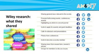 Wiley research:
what they
shared
 