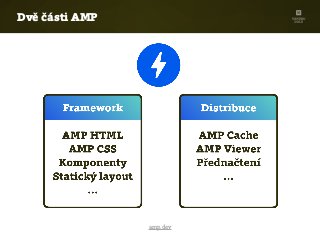 amp.dev
Dvě části AMP
 