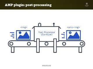 AMP plugin: post-processing
amp-wp.org
 