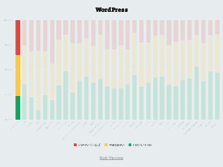 Rick Viscomi
WordPress
 