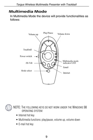 Targus Wireless Multimedia Presenter with Trackball

Multimedia Mode
In Multimedia Mode the device will provide functionalities as
follows:




  NOTE: THE FOLLOWING KEYS DO NOT WORK UNDER THE WINDOWS 98
        OPERATING SYSTEM:
    • Internet hot key
    • Multimedia functions: play/pause, volume up, volume down
    • E-mail hot key



                              9
 