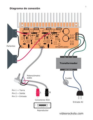 SALIDA RSALIDA L
Tierra
Entrada
G
V
V
L R
Transformador
120V /220V AC
33 0 33
Fusible
Entrada AC
FUSE
Amplificador
Reproductor
+
+
Parlantes
1
2
3
1
2
3
RL
Pin-1 = Tierra
Pin-2 = Salida
Pin-3 = Entrada
Potenciómetro
doble
Conectores RCA
Diagrama de conexión
1
videorockola.com
 