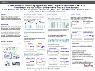MATERIALS AND METHODS – continued
The Oncomine™ BRCA Research Assay was designed to cover 100% of all 23 exons
of BRCA1 and 27 exons of BRCA2 with 263 different amplicons (targeted regions).
We have implemented a comprehensive bioinformatics algorithm that
detects LRs at high sensitivity, even in the absence of control
sample(s).
Qi, Rongsu., Scafe, Charles., Nistala, Goutam., Bee, G., Garg, N., Manivannan, M., Broomer, A., Mittal, V., Williams, P., Brinza, D., Hyland, F., Bishop, J., Sadis, S., Passkiewicz, B., Sherlock, J.
Thermo Fisher Scientific, 180 Oyster Point Blvd, South San Francisco, CA 94080
RESULTS
We implemented additional sample QC step to detect samples with large
overall amplicon coverage variations.
Table 1. Performance on simulation data.
Simulation of exon deletions: Of all exons of all samples, pick randomly 10% or 20%
of exons, divide counts for all the amplicons of that exon by 2.
Table 2. Performance on blood samples.
100% exon coverage across both BRCA 1 and 2 genes, with high uniformity and
read counts across all exons, allowing for over 99% confidence of detecting 5%
somatic variant.
A total of 10 cell line samples purchased from Coriell were tested. From all exons of all samples,
10% or 20% of exons were selected randomly to simulate heterozygous deletion. For exon
deletion simulation, the raw counts of all amplicons from that exon were divided by 2.
Performance was measured by per exon per sample.
Figure 3. Visualization plots showing large deletions, single exon
deletion, and multiple exon deletion from blood samples.
Boxplot of normalized count from all amplicons of each exon after re-normalization.
Boxplot of normalized count from all amplicons of each exon before and after re-normalization.
ABSTRACT
We have developed an amplicon-based NGS approach for FFPE
samples that can detect SNVs, small mutations and LRs
simultaneously. We have implemented a comprehensive
bioinformatics algorithm that detects LRs at high sensitivity, even in
the absence of control sample(s). This significantly reduces the cost
and labor for BRCA1/2 genetic analyses.
INTRODUCTION
Germline and somatic mutations in the BRCA1 and BRCA2 genes are
highly involved in hereditary and non-hereditary breast and ovarian
cancers. A test that detects these mutations from relevant FFPE
samples is tremendously. Large rearrangements (LRs) represent a
small, yet important portion of BRCA1/2 mutations, in addition to
single nucleotide mutations and small insertion/deletions. The sizes of
LRs make them difficult to detect using traditional sequencing
approaches thereby requiring additional tests such as multiplex
ligation dependent probe amplification (MLPA). Recently, several
reports have shown feasibility using amplicon-based massively
parallel sequencing methods to detect LRs simultaneous to small
mutations. However, these tests were either not designed for use with
FFPE samples, or lack data analysis methods optimized for such an
application and therefore fail to achieve the necessary sensitivity.
MATERIALS AND METHODS
Ion AmpliSeq™, a targeted, multiplexed amplification technology for
developing sequencing libraries, was used in combination with the Ion
PGM and Ion S5 sequencing platform.
CONCLUSIONS
We have developed an NGS assay and comprehensive data analysis
approach capable of detecting both small mutations and LRs
simultaneously from FFPE samples with high sensitivity and specificity.
REFERENCES
1. Ava Kwong, Jiawei Chen, Vivian Y. Shin, John C.W. Ho,
Fian B.F. Law, Chun Hang Au, Tsun-Leung Chan, Edmond S.K. Ma,
James M. Ford: The importance of analysis of long-range
rearrangement of BRCA1 and BRCA2 in genetic
diagnosis of familial breast cancer. Cancer Genetics 2015, 208:448–454
2. Lídia Feliubadaló, Adriana Lopez-Doriga, Ester Castellsagué, Jesús del Valle,
Mireia Menéndez, Eva Tornero, Eva Montes, Raquel Cuesta, Carolina Gómez,
Olga Campos, Marta Pineda, Sara González, Victor Moreno, Joan Brunet,
Ignacio Blanco, Eduard Serra, Gabriel Capellá and Conxi Lázaro:, Next-generation
sequencing meets genetic diagnostics: development of a comprehensive workflow for
the analysis of BRCA1 and BRCA2 genes, European Journal of Human Genetics 2013,
21:864–870
ACKNOWLEDGEMENTS
We thank our early access customers for sharing data with us.
© 2016 Thermo Fisher Scientific Inc. All rights reserved. All trademarks are
the property of Thermo Fisher Scientific and its subsidiaries unless
otherwise specified.
A next Generation Sequencing Approach to Detect Large Rearrangements in BRCA1/2
Simultaneous to Small Mutation Detection from FFPE Research Samples
Thermo Fisher Scientific • 5791 Van Allen Way • Carlsbad, CA 92008 • www.lifetechnologies.com.
% exons
with deletion
TP	 FP	 TN	 FN	
MISS-
NOCALL	
NOCALL	
%NOCAL
L	
Sensi-vit
y	
PPV	
0 Original data 0	 1	 441	 0	 0	 8	 1.78% NA	 NA	
10%
Simulation 1 43	 2	 400	 1	 1	 4	 0.89% 0.977	 0.956	
Simulation 2 45	 0	 395	 0	 0	 0	 0.00% 1	 1	
Simulation 3 44	 3	 395	 0	 1	 8	 1.78% 1	 0.936	
Simulation 4 44	 3	 392	 0	 0	 1	 0.23% 1	 0.936	
20 %
Simulation 1 82	 4	 347	 4	 2	 3	 0.68% 0.954	 0.953	
Simulation 2 88	 0	 353	 1	 1	 8	 1.78% 0.989	 1	
Simulation 3 75	 4	 343	 9	 3	 9	 2.05% 0.893	 0.949	
Simulation 4 85	 1	 352	 1	 1	 1	 0.23% 0.988	 0.988	
Sample
type
Total
sampl
es
Total
exons
TP FP TN FN
MISSN
OCALL
NOCA
LL
Sensiti
vity
PPV
NOCA
LL_
Rate
QCFail
_sampl
es
Site A blood 21 990 43 14 759 1 0 38 0.977 0.754 0.047 3
Site B blood 8 360 12 2 345 0 0 1 1 0.858 0.003 0
Figure 4. Normalized counts before and after renormalization.
Before renormalization:
miscalled BRCA1 del, BRCA2 dup
After renormalization:
BRCA1 del, BRCA2 normal
Boxplot of normalized count from all amplicons of each exon.
log2(NormalizedCount)
log2(NormalizedCount)
When whole gene deletions are present, normalization by total
number of reads is not sufficient. Re-normalization after detection of
whole gene or large deletions can improve accuracy.
RESULTS - continued
We first tested the performance of the pipeline using simulation data from
cell lines. We achieved high sensitivity and PPV, and low No Call rate.
We then tested the assay with blood samples for germline exon
deletions. Two early access customer sites provided us data from
blood sample with known exon deletions. We detected a variety of
single exon, multiple exon, and whole gene deletions.
For Research Use Only. Not for use in diagnostic procedures.
Figure 3. Sample QC
Low variation,
passed sample QC
Large variation,
Failed sample QC
log2(NormalizedCount)
log2(NormalizedCount)
Boxplot of normalized count from all amplicons of each exon.
Before re-normalization: detected
E7-13 del and somatic whole gene
deletion of BRCA1
Performance was measured by per exon per sample.
RESULTS - continued
We then tested the assay with FFPE tumor and normal samples. We have
observed in general high variability compared to blood and cell line
samples. However, we were able to detect exon deletions previously
detected by other methods, such as MLPA. Furthermore, our visualization
tool aids manual examination for somatic deletions.
BRCA1 exons 23- 24 deletion
log2(NormalizedCount)
FP TP
BRCA1 exon 24 deletion
log2(NormalizedCount)
TP
BRCA2 exons 3-14 deletion
log2(NormalizedCount)
TP
BRCA1 Exons 2 duplication
log2(NormalizedCount)
TP
FP
Before re-normalization: detected
somatic deletion of BRCA1
After re-normalization: detected
germline deletion of BRCA1 Exon 12
log2(NormalizedCount)
log2(NormalizedCount)0
log2(NormalizedCount)
log2(NormalizedCount)
Before re-normalization: high
variability sample that failed QC.
Visualization suggests BRCA1 Exon
22 deletion.
Figure 1. Exon coverage of BRCA1 and 2 genes by the
Oncomine™ BRCA Research Assay
BRCA1 BRCA2
 