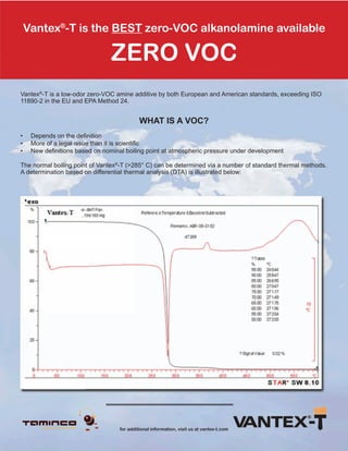 Vantex®
-T is a low-odor zero-VOC amine additive by both European and American standards, exceeding ISO
11890-2 in the EU and EPA Method 24.
What is a VOC?
•	 Depends	on	the	definition
•	 More	of	a	legal	issue	than	it	is	scientific
•	 New	definitions	based	on	nominal	boiling	point	at	atmospheric	pressure	under	development
The normal boiling point of Vantex®
-T (>285° C) can be determined via a number of standard thermal methods.
A determination based on differential thermal analysis (DTA) is illustrated below:
for additional information, visit us at vantex-t.com
Vantex®
-T is the BEST zero-VOC alkanolamine available
ZERO VOC
 
