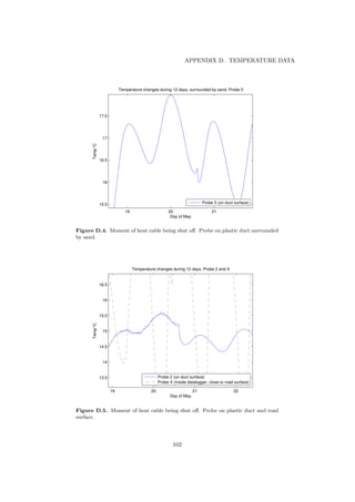 APPENDIX D. TEMPERATURE DATA
19 20 21
15.5
16
16.5
17
17.5
Day of May
Temp°C
Temperature changes during 12 days, surrounded by sand, Probe 5
Probe 5 (on duct surface)
Figure D.4. Moment of heat cable being shut oﬀ. Probe on plastic duct surrounded
by sand.
19 20 21 22
13.5
14
14.5
15
15.5
16
16.5
Day of May
Temp°C
Temperature changes during 12 days, Probe 2 and X
Probe 2 (on duct surface)
Probe X (inside datalogger, close to road surface)
Figure D.5. Moment of heat cable being shut oﬀ. Probe on plastic duct and road
surface.
102
 