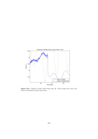 20 21 22
14.5
15
15.5
16
16.5
Day of May
Temp°C
Temperature changes during 12 days, Probe 1 and 3
Probe 1 (inside)
Probe 3 (outside 2 dm)
Figure D.6. Moment of heat cable being shut oﬀ. Probe inside duct and 2 dm
above surrounded by gravel and stones.
103
 
