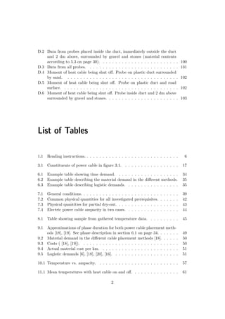 D.2 Data from probes placed inside the duct, immediately outside the duct
and 2 dm above, surrounded by gravel and stones (material contents
according to 5.3 on page 30). . . . . . . . . . . . . . . . . . . . . . . . . 100
D.3 Data from all probes. . . . . . . . . . . . . . . . . . . . . . . . . . . . . 101
D.4 Moment of heat cable being shut oﬀ. Probe on plastic duct surrounded
by sand. . . . . . . . . . . . . . . . . . . . . . . . . . . . . . . . . . . . 102
D.5 Moment of heat cable being shut oﬀ. Probe on plastic duct and road
surface. . . . . . . . . . . . . . . . . . . . . . . . . . . . . . . . . . . . . 102
D.6 Moment of heat cable being shut oﬀ. Probe inside duct and 2 dm above
surrounded by gravel and stones. . . . . . . . . . . . . . . . . . . . . . . 103
List of Tables
1.1 Reading instructions. . . . . . . . . . . . . . . . . . . . . . . . . . . . . . 6
3.1 Constituents of power cable in ﬁgure 3.1. . . . . . . . . . . . . . . . . . 17
6.1 Example table showing time demand. . . . . . . . . . . . . . . . . . . . 34
6.2 Example table describing the material demand in the diﬀerent methods. 35
6.3 Example table describing logistic demands. . . . . . . . . . . . . . . . . 35
7.1 General conditions. . . . . . . . . . . . . . . . . . . . . . . . . . . . . . . 39
7.2 Common physical quantities for all investigated prerequisites. . . . . . . 42
7.3 Physical quantities for partial dry-out. . . . . . . . . . . . . . . . . . . . 43
7.4 Electric power cable ampacity in two cases. . . . . . . . . . . . . . . . . 44
8.1 Table showing sample from gathered temperature data. . . . . . . . . . 45
9.1 Approximations of phase duration for both power cable placement meth-
ods [18], [19]. See phase description in section 6.1 on page 34. . . . . . . 49
9.2 Material demand in the diﬀerent cable placement methods [18]. . . . . . 50
9.3 Costs ( [18], [19]). . . . . . . . . . . . . . . . . . . . . . . . . . . . . . . 50
9.4 Actual material cost per km. . . . . . . . . . . . . . . . . . . . . . . . . 51
9.5 Logistic demands [6], [18], [20], [16]. . . . . . . . . . . . . . . . . . . . . 51
10.1 Temperature vs. ampacity. . . . . . . . . . . . . . . . . . . . . . . . . . 57
11.1 Mean temperatures with heat cable on and oﬀ. . . . . . . . . . . . . . . 61
2
 