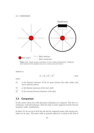 3.3. COMPARISON
Magniﬁcation
Heat source
Heat radiation
Heat conduction
Figure 3.4. Simple graphic description of heat transfer fundamentals. Radiation
and conduction from singular heat source, without and with barrier.
deﬁned as:
T4 = T4 + T4 + T4 (3.2)
where
T4 is the thermal resistance of the air space between the cable surface and
duct’s internal surface;
T4 is the thermal resistance of the duct itself;
T4 is the external thermal resistance of the duct.
3.3 Comparison
In this master thesis two cable placement techniques are compared. The ﬁrst is a
well known, well used technique, while the other is newly suggested and the thermal
properties under consideration.
In ﬁgure 3.5 the set-up of both the old and the suggested power cable laying tech-
nique can be seen. The power cable is presently placed in a trench on the side of
19
 