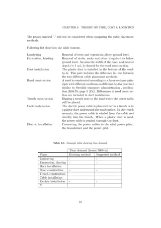 CHAPTER 6. THEORY ON TIME, COST & LOGISTICS
The phases marked "-" will not be considered when comparing the cable placement
methods.
Following list describes the table content.
Lumbering Removal of trees and vegetation above ground level.
Excavation, blasting Removal of stubs, rocks and other irregularities below
ground level. An area the width of the road, and desired
depth (≈ 1 m), is cleared for the road construction.
Duct installation The plastic duct is installed in the bottom of the road-
to-be. This part includes the diﬀerence in time between
the two diﬀerent cable placement methods.
Road construction A road is constructed according to a layer-on-layer prin-
ciple with diﬀerent mediums on diﬀerent depths (method
similar to Swedish transport administration , publica-
tion 2008:78, page 5 [15]). Diﬀerences in road construc-
tion are included in duct installation.
Trench construction Digging a trench next to the road where the power cable
will be placed.
Cable installation The electric power cable is placed either in a trench or in
a plastic duct underneath the road surface. In the trench
scenario, the power cable is winded from the cable reel
directly into the trench. When a plastic duct is used,
the power cable is pushed through the duct.
Electric installation Connecting the power cables to the wind power plant,
the transformer and the power grid.
Table 6.1. Example table showing time demand.
Time demand [hours/1000 m]
Phase Existing method Suggested method
Lumbering - -
Excavation, blasting - -
Duct installation
Road construction - -
Trench construction
Cable installation
Electric installation - -
Σ
34
 