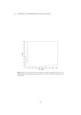11.7. SUMMARY OF EXPERIMENTAL DATA ANALYSIS
0 10 20 30 40 50 60 70 80 90
20
22
24
26
28
30
32
34
36
Temp°C
Time *5*60 [s]
Figure 11.2. Heat up/cool down transient for system surrounded by sand. The
peak represents the installation process when the sensor is placed above ground level
(in the sun).
63
 