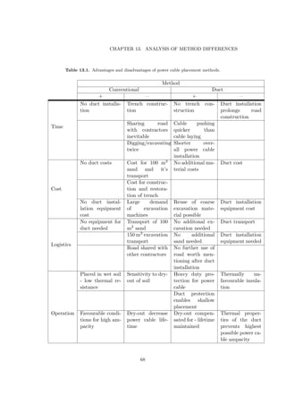 CHAPTER 13. ANALYSIS OF METHOD DIFFERENCES
Table 13.1. Advantages and disadvantages of power cable placement methods.
Method
Conventional Duct
+ – + –
Time
No duct installa-
tion
Trench construc-
tion
No trench con-
struction
Duct installation
prolongs road
construction
Sharing road
with contractors
inevitable
Cable pushing
quicker than
cable laying
Digging/excavating
twice
Shorter over-
all power cable
installation
Cost
No duct costs Cost for 100 m3
sand and it’s
transport
No additional ma-
terial costs
Duct cost
Cost for construc-
tion and restora-
tion of trench
No duct instal-
lation equipment
cost
Large demand
of excavation
machines
Reuse of coarse
excavation mate-
rial possible
Duct installation
equipment cost
Logistics
No equipment for
duct needed
Transport of 100
m3 sand
No additonal ex-
cavation needed
Duct transport
150 m3 excavation
transport
No additional
sand needed
Duct installation
equipment needed
Road shared with
other contractors
No further use of
road worth men-
tioning after duct
installation
Operation
Placed in wet soil
- low thermal re-
sistance
Sensitivity to dry-
out of soil
Heavy duty pro-
tection for power
cable
Thermally un-
favourable insula-
tion
Duct protection
enables shallow
placement
Favourable condi-
tions for high am-
pacity
Dry-out decrease
power cable life-
time
Dry-out compen-
sated for - lifetime
maintained
Thermal proper-
ties of the duct
prevents highest
possible power ca-
ble ampacity
68
 